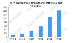 轻松设置TP钱包自动交易的