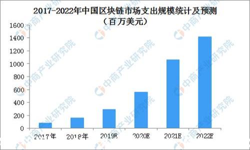 
轻松设置TP钱包自动交易的详细教程，帮你实现财富自由